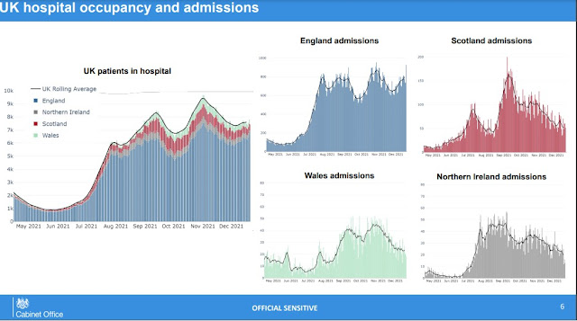 231221 UK hospital admissions