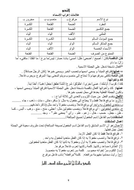 ورق مفاهيم أولى ثانوي الصادر عن الوزارة 2022 كل المواد مع تعليمات هامة للإمتحانات AVvXsEhwl9dA4qDTX5rOl3W_L2IuhC9dqm3I9Ivl6xn1Ns6hDAdC1NNleluB5WdLsqWc8pXuDIZZljyHCi2OEurotg43mcufs_mYKIIUGLJG63iX0L-F5DRdZnhfli8KWmZ_OftS35MVUeSE0H1eQafO3qZl38SkDH-L-qijFVMHOQiKfTr7LVuOYd8Y4nWd=w452-h640