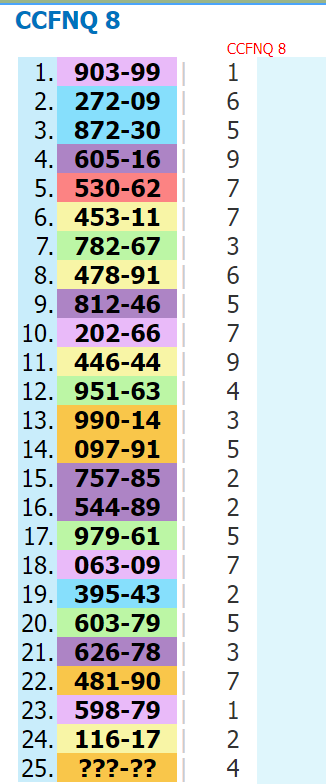 16-5-2024 THAI LOTTERY 3UP AND DOWN CUT DIGIT FORMULA2024