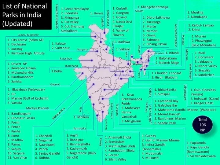 national parks in India