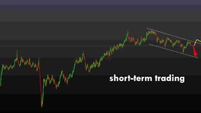 How to Master Short-Term Trading