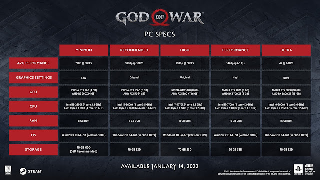 الكشف عن متطلبات التشغيل النهائية للعبة God of War لجهاز PC ، مواصفات قوية جداً..