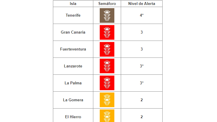 GranCanariaTv.com Noticias y vídeos