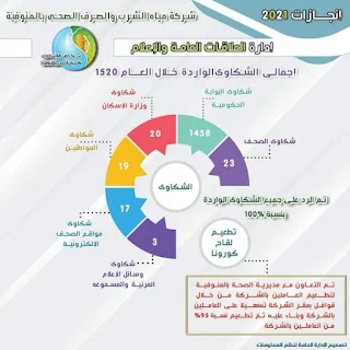 وزير الإسكان يتابع موقف مشروعات مياه الشرب والصرف الصحي بالمنوفية خلال 2021