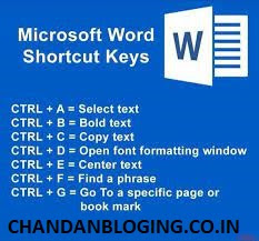 Full form of Computer subject  shortcut full form