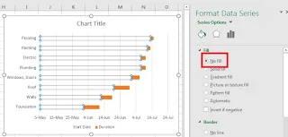 How to make a simple Gantt Chart in Excel in Hindi