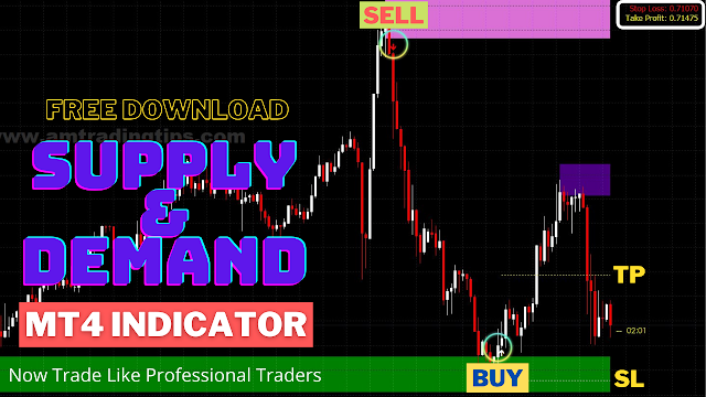Most-Accurate-Supply-&-Demand-Metatrader-4-Indicator