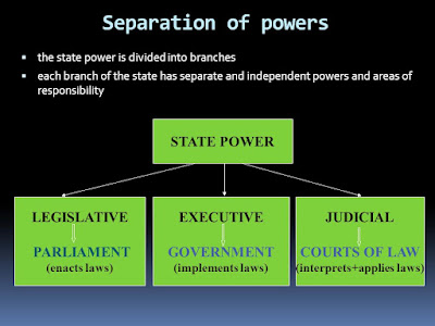Separation of Powers in British Constitution