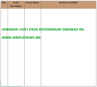 Buatlah kalimat menggunakan kosakata baku tersebut www.simplenews.me