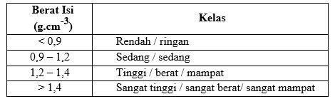 Klasifikasi Berat Isi