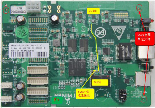 control board component distribution