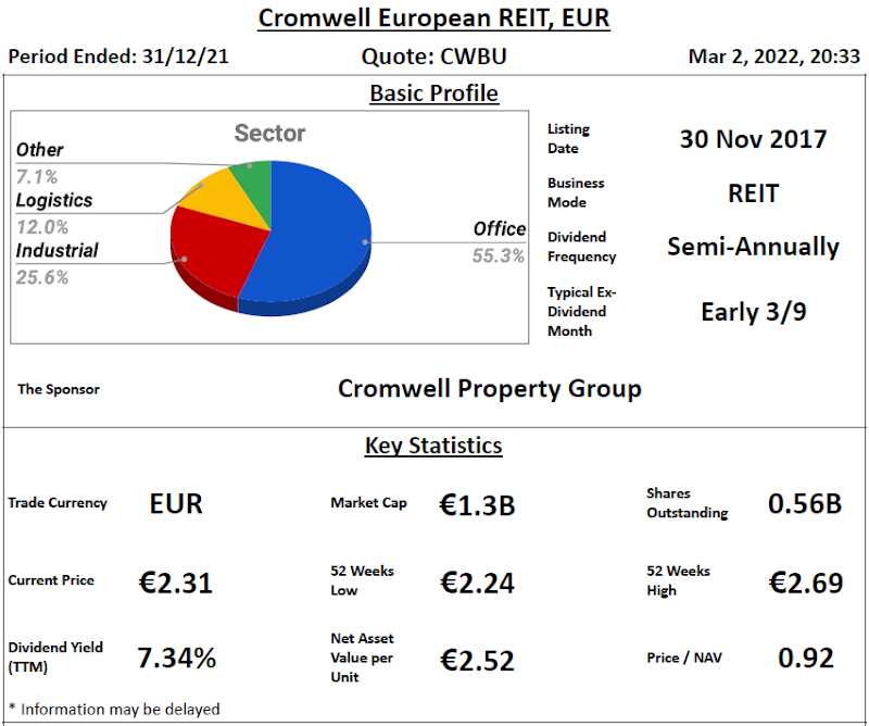 Cromwell European REIT Review @ 3 March 2022