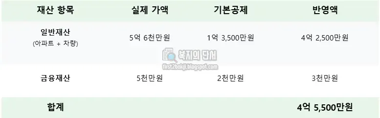 재산소득-환산액-계산표