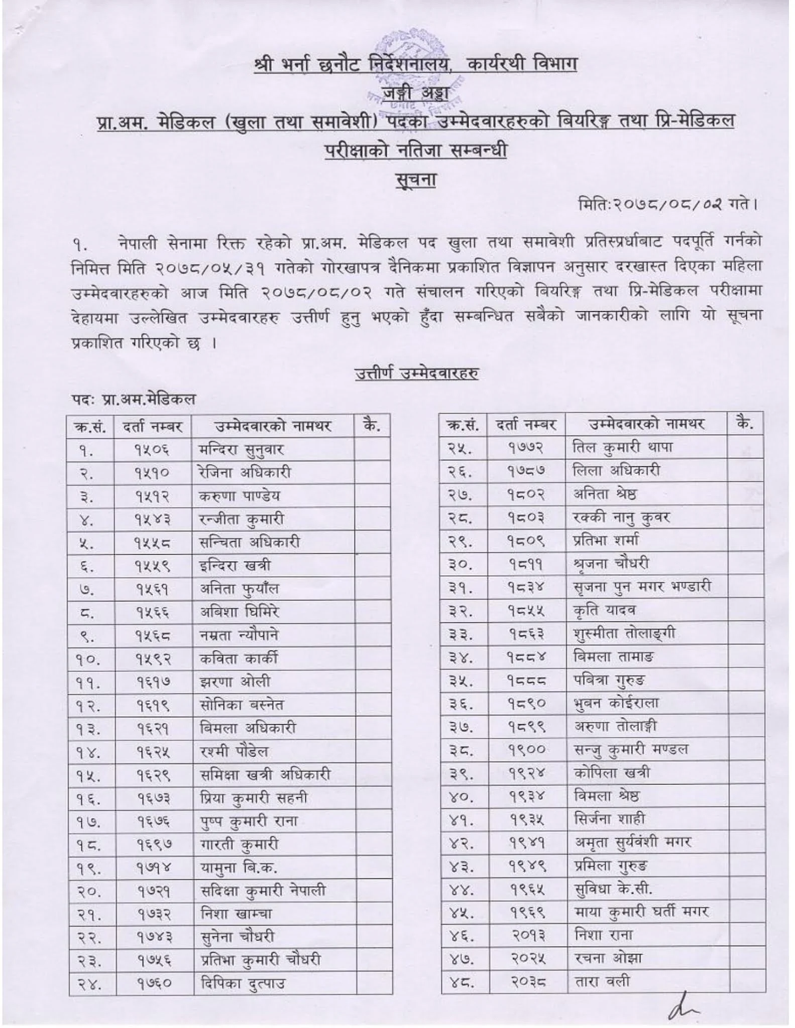 Nepal Army Subedar Bearing and Pre-Medical Exam Result Women Candidate (2078-08-02)