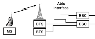 Abis Interface