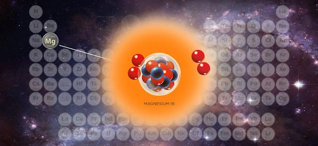 Imagen que representa el nuevo isótopo magnesio-18. Crédito de la imagen: S. M. Wang/Fudan University and Facility for Rare Isotope Beams