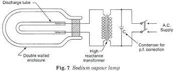 sodium vapor lamp