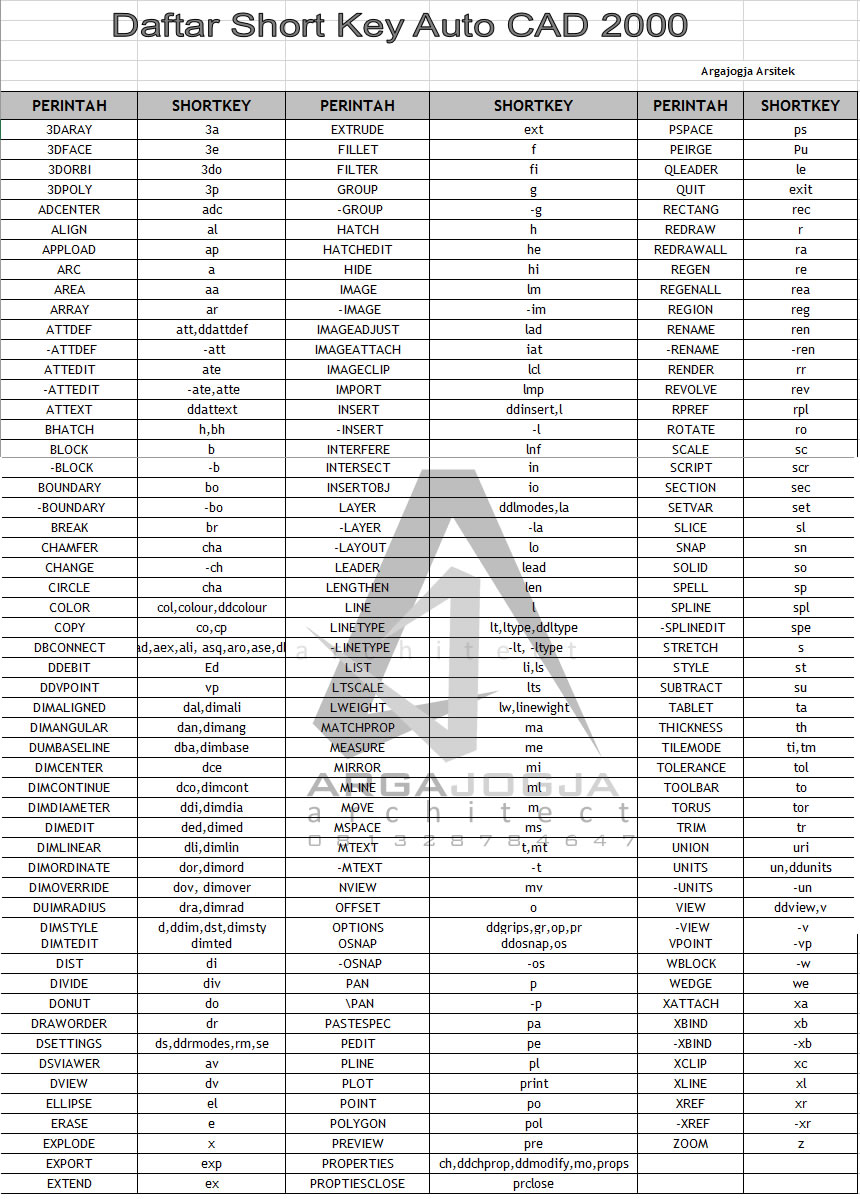 Tabel Short Key AutoCAD