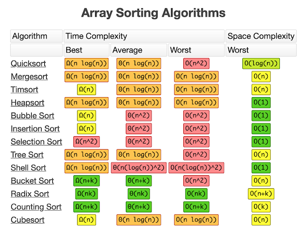 What is the time complexity of an algorithm?