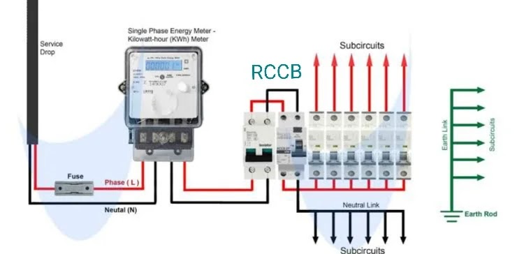 شرح قواطع التسريب الأرضي Earth leakage بجميع أنواعها بالتفصيل (RCBO-RCD-RCCB-ELCB)