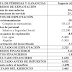 Ejercicio resuelto ratios, rentabilidad económica y financiera. SELECTIVIDAD (PAU) COMUNIDAD VALENCIANA 2018 (examen ordinaria junio).