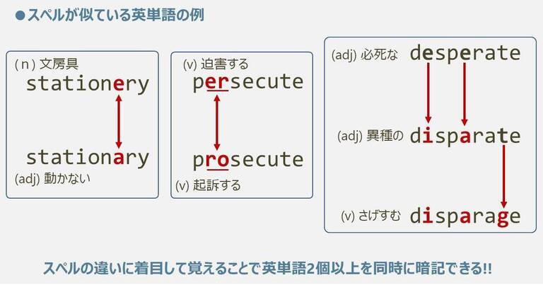 英語学習 英単語の覚え方のコツ スペルが似ている英単語をまとめて覚える Tanes Eigo Blog