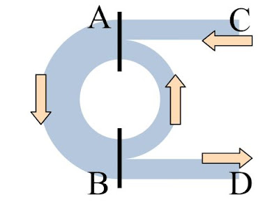 A fluid-like money circulation.