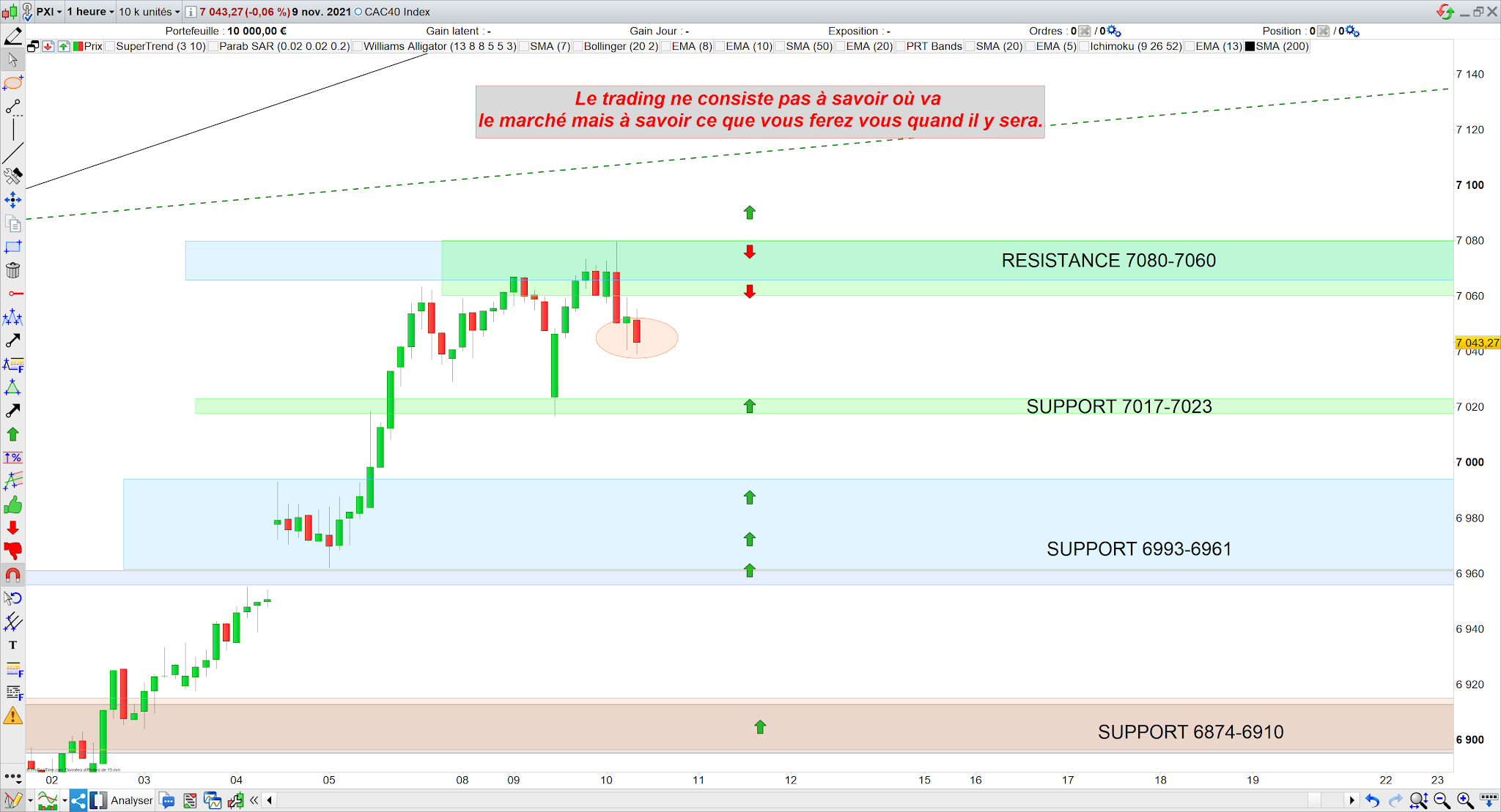 Trading CAC40 10/11/21