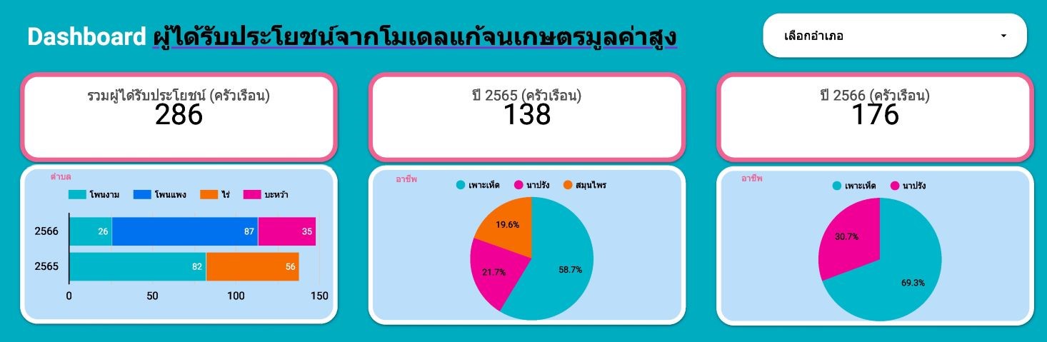 OnePoverty 'แก้จนหนึ่งเดียว'