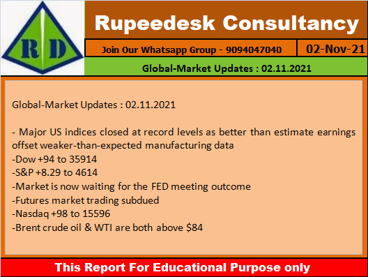 Global-Market Updates  02.11.2021