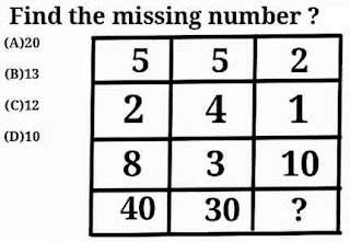 Reasoning of missing number in box problem