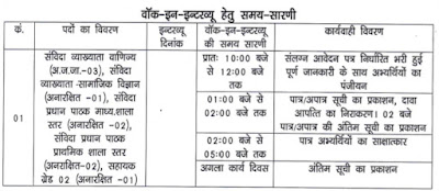 स्वामी आत्मानंद उत्कृष्ट अंग्रेजी माध्यम विद्यालय सुकमा रिक्त पदों पर संविदा नियुक्ति - cg teacher vacancy 2022