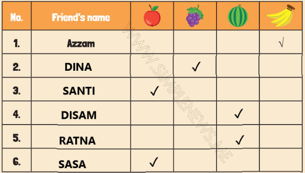 Bahasa Inggris Kelas 2 SD Halaman 10 www.simplenews.me