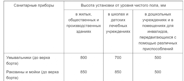 Услуги сантехника в Москве и Московской области