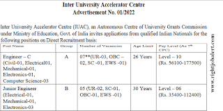 Civil Electrical Mechanical Electronics Computer Science Engineering Job Vacancies Inter University Accelerator Centre