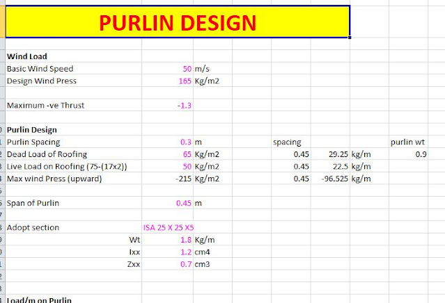 design-of purlin