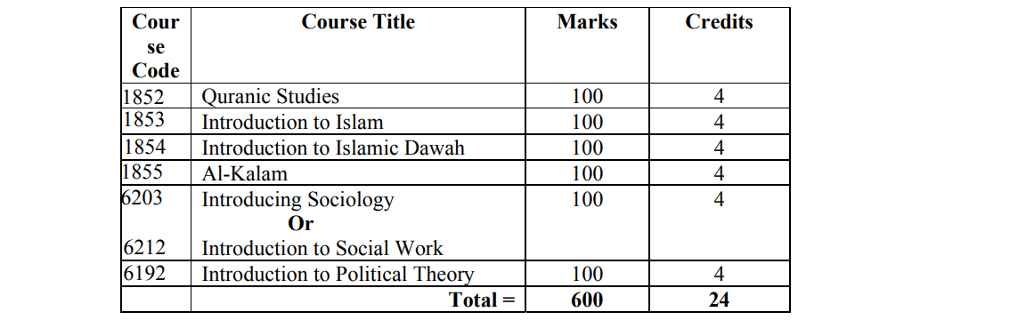 Islamic History & Culture Honours 3rd Year Syllabus