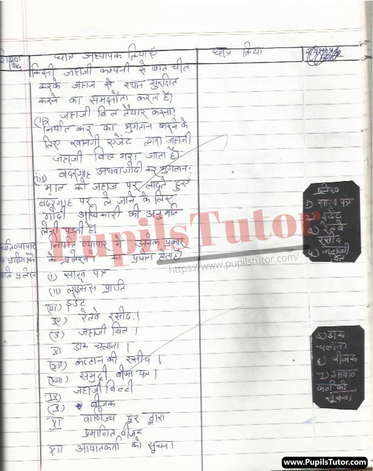 Lesson Plan On Niryat Vyapar For Class 11th | Niryat Vyapar Path Yojna – [Page And Pic Number 5] – https://www.pupilstutor.com/