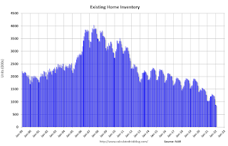 Existing Home Inventory