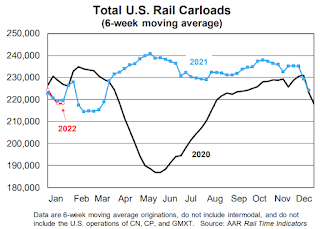 Rail Traffic