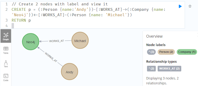 Neo4J graph DB algaestudy NoSQL