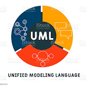 Gambar UML