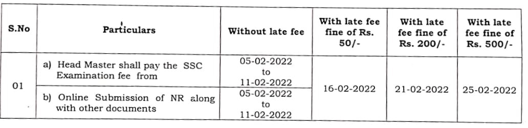 AP SSC 2022 Fee Payment, Nominal Roll NR submission Due Dates