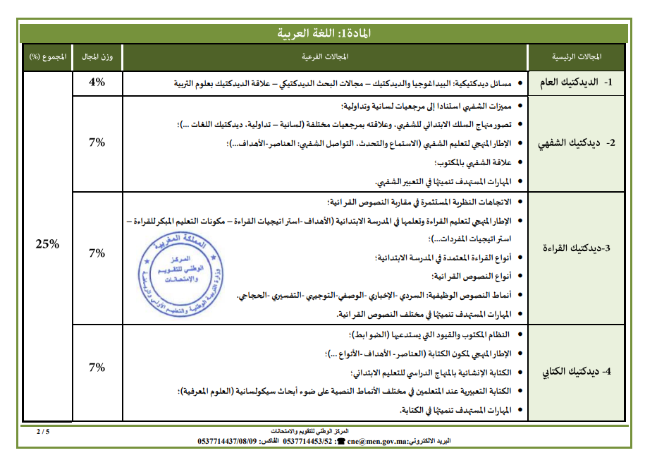 بطاقات توصيف الاختبار الكتابي التخصص المزدوج