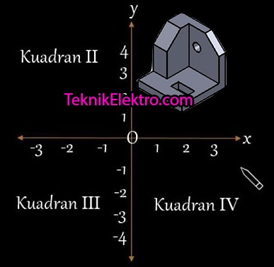 Proyeksi Kuadran I