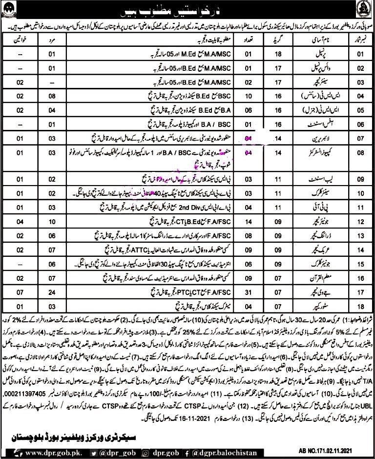 Workers Welfare Board Balochistan Latest Jobs 2021 – Teachers Latest  Jobs