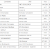 BENCH HOTLIST FOR C2C CONTRACT REQUIREMENTS