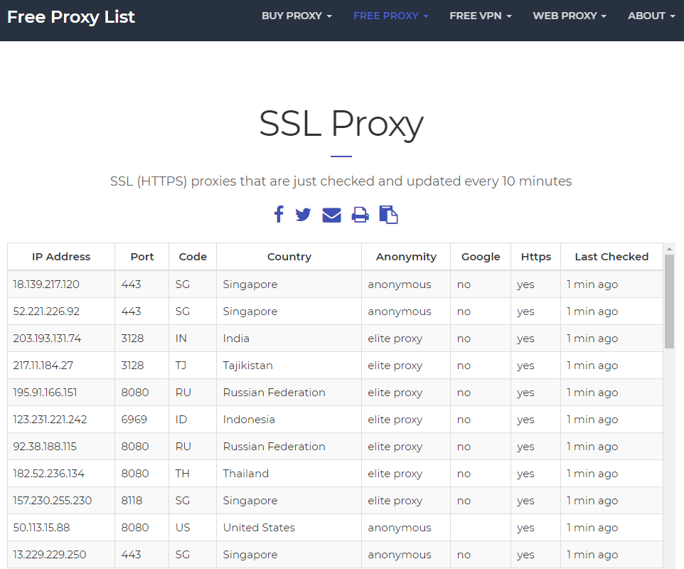 python_scrape_free_proxy_ip