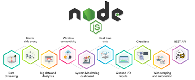 Node.JS services Lahore