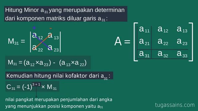 Determinan Matriks 3x3 Metode Minor Kofaktor